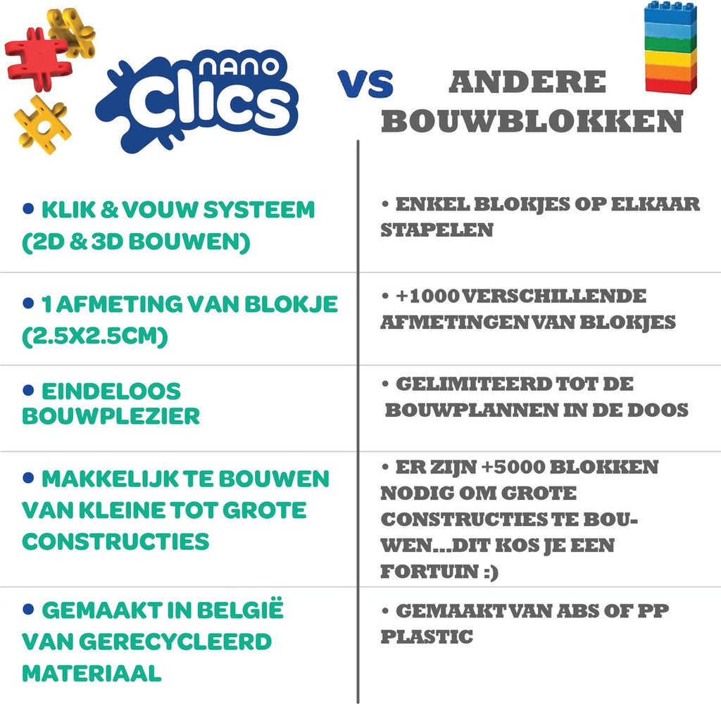 Nano Clics – Creative Builders 500 Piece Set – 5 in 1 Bouwblokken – SPEELGOED Gemaakt Van 100% RECYCLED Plastic – Speelgoed 8, 9, 10, 11, 12 jaar – Constructie Speelgoed