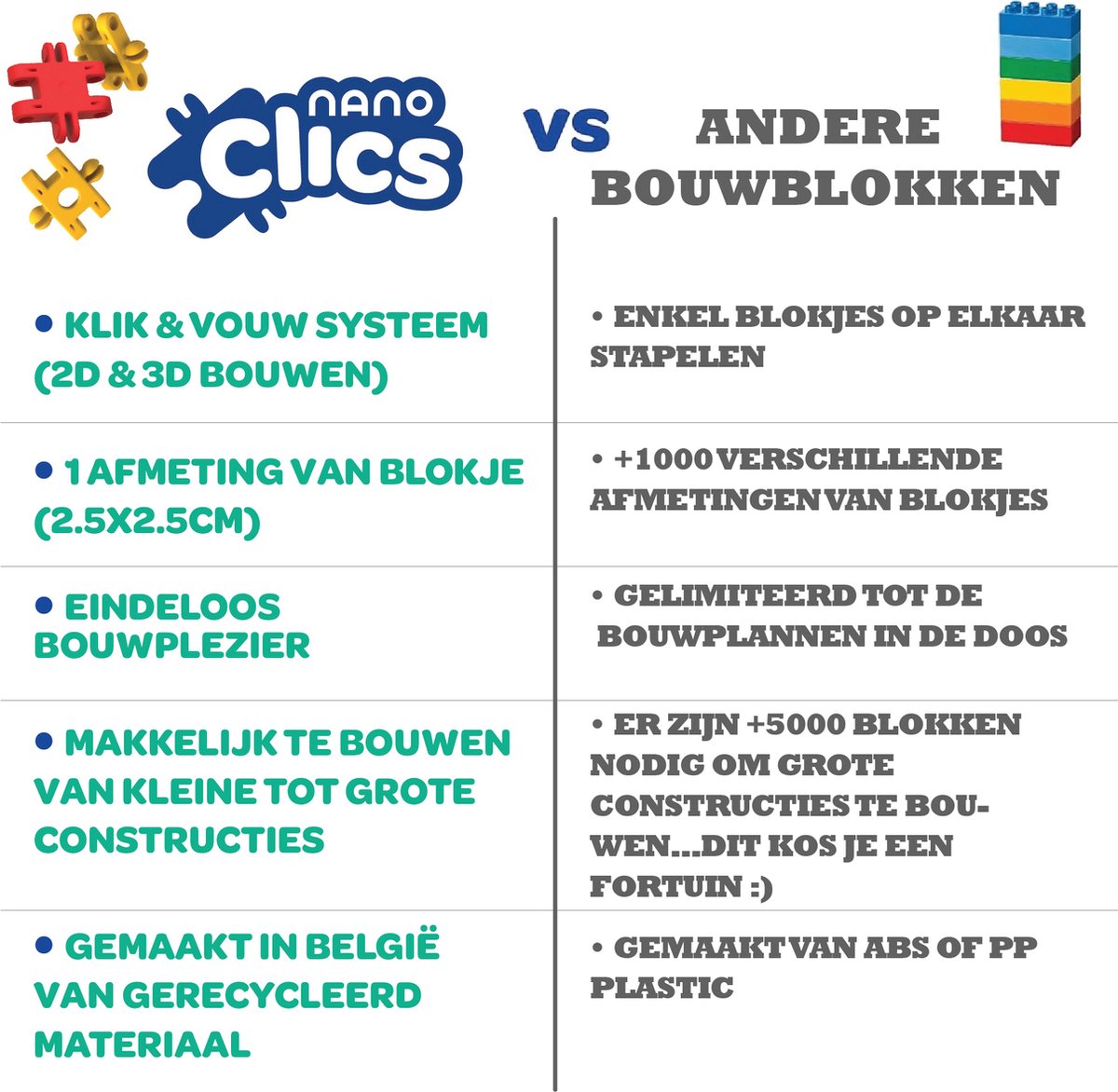 Nano Clics – Creative Builders 500 Piece Set – 5 in 1 Bouwblokken – SPEELGOED Gemaakt Van 100% RECYCLED Plastic – Speelgoed 8, 9, 10, 11, 12 jaar – Constructie Speelgoed