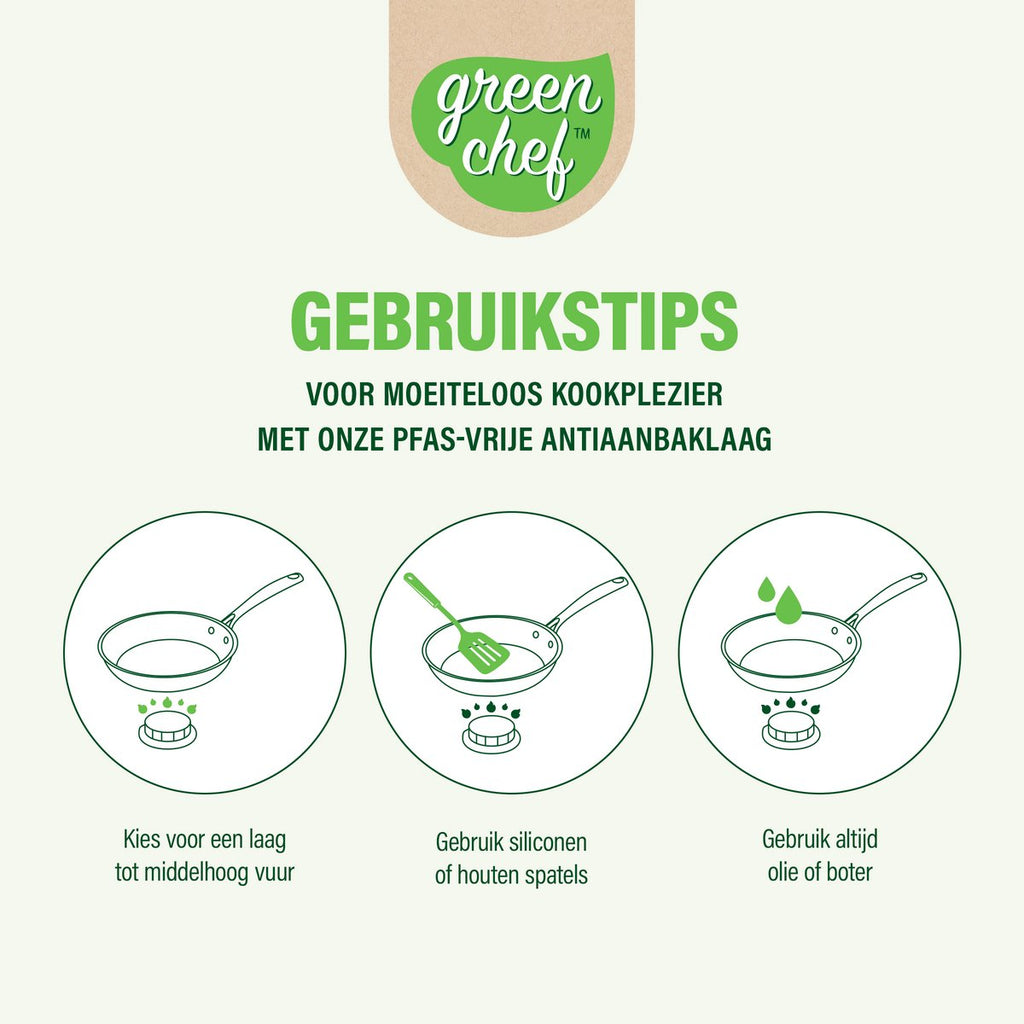 GreenChef Nordics keramische inductie kookpan met deksel 16cm/1.58L - PFAS-vrij - Inductie pan - Vaatwasserbestendig - Ovenbestendig tot 220°C - keramische anti-aanbaklaag - Crème